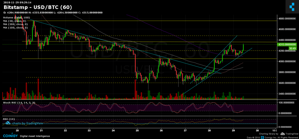 btc_nov29h-min