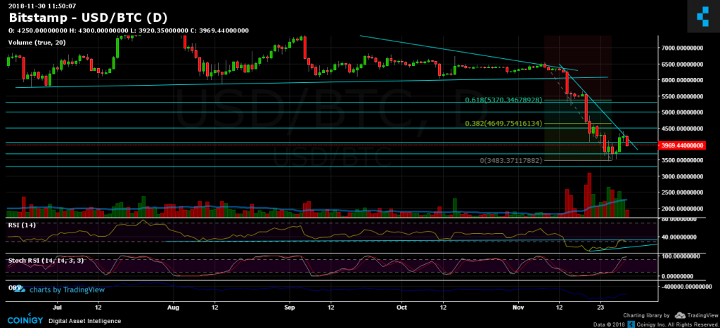 btc_nov30d-min