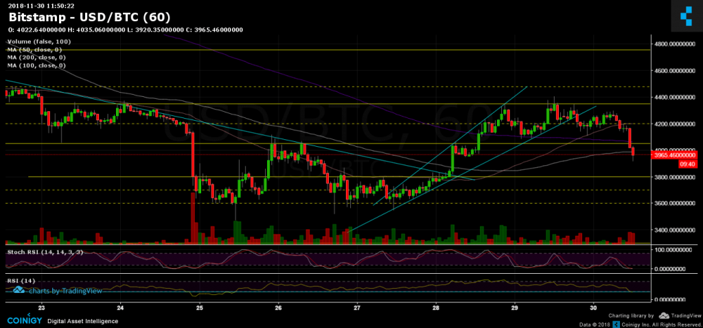 btc_nov30h-min
