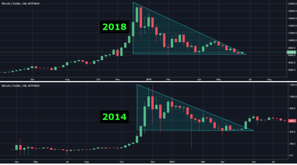 Opinion: Why Bitcoin Will Be Just Fine