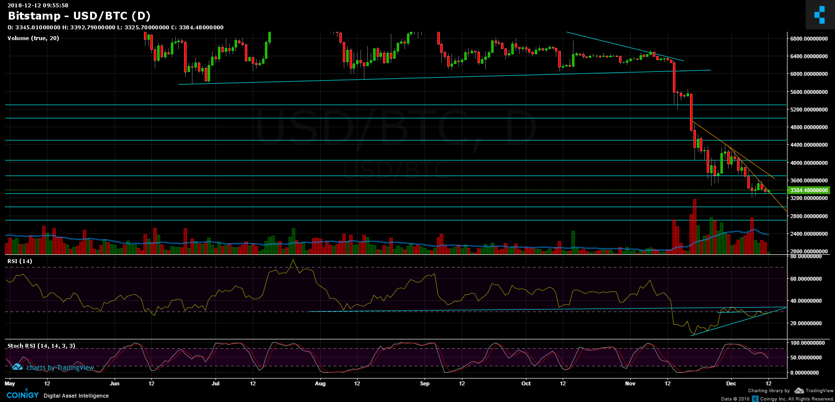 btc_dec12d-min