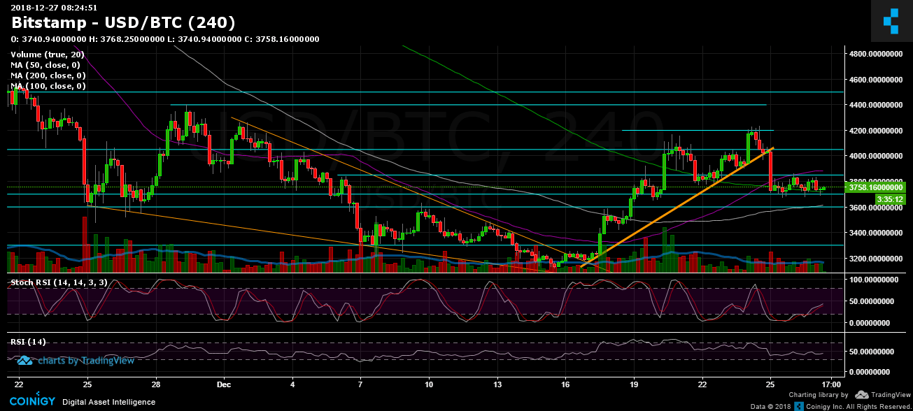 btc_dec27_4h-min