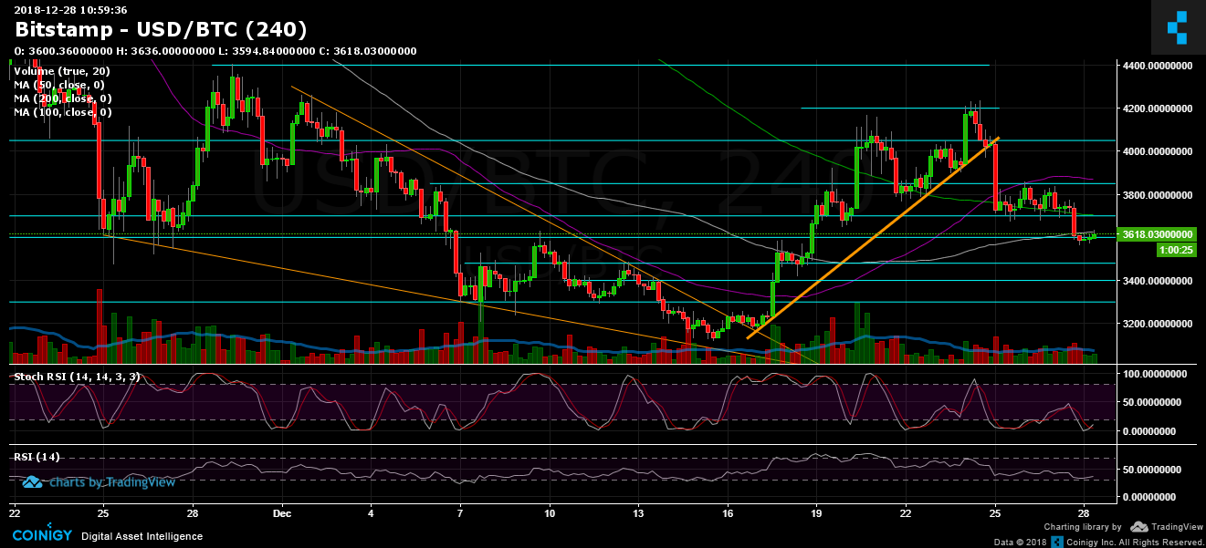 btc_dec28_4h
