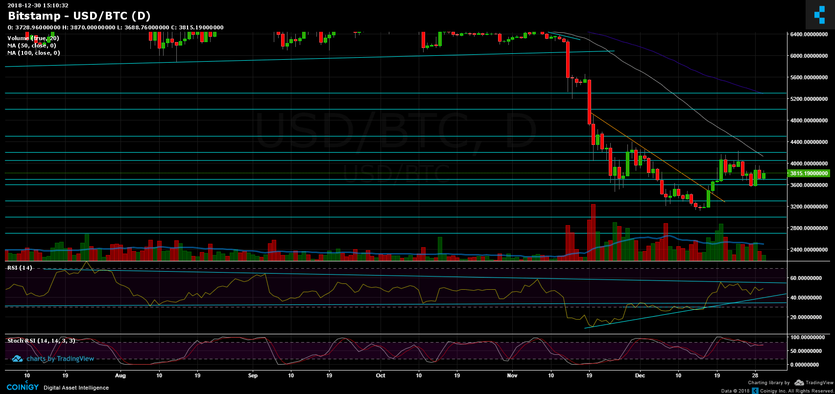 btc_dec30_d-min