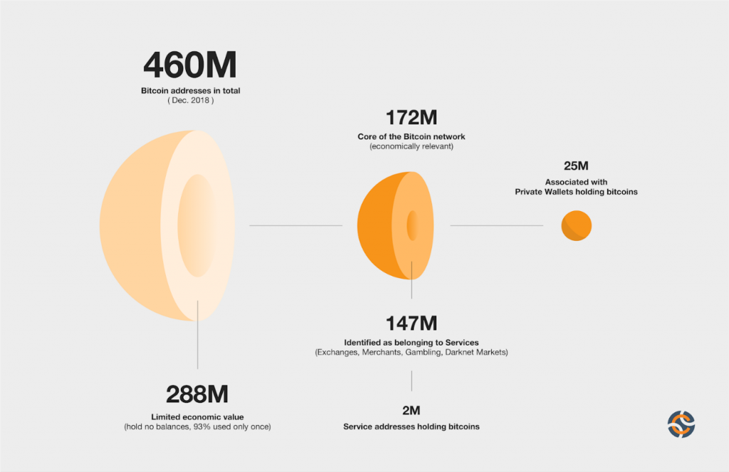 Fullz Darknet Market