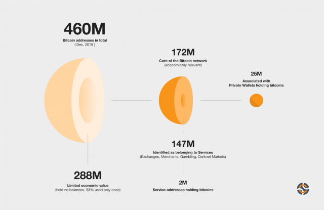 What Is Escrow Darknet Markets