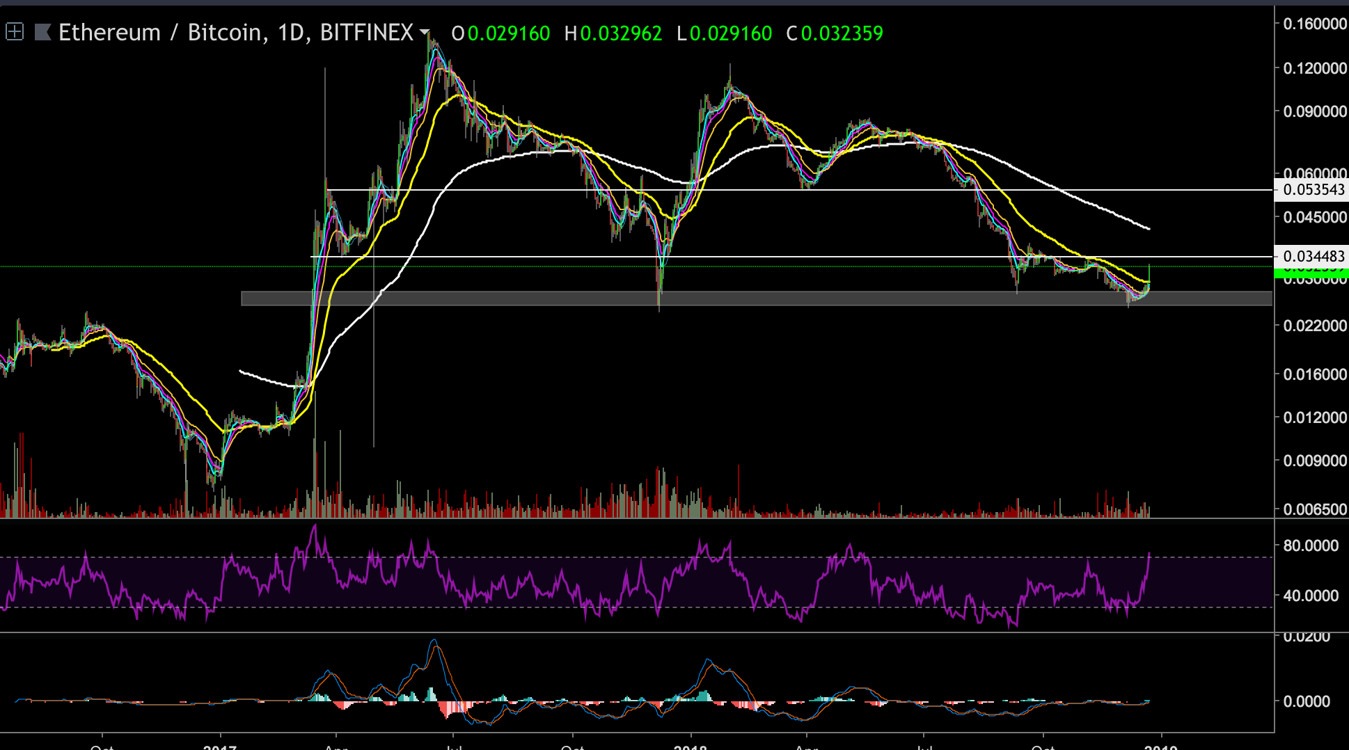 eth_btc_dec23_1d-min