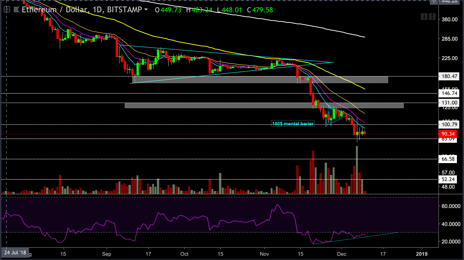 eth_dec10d-min