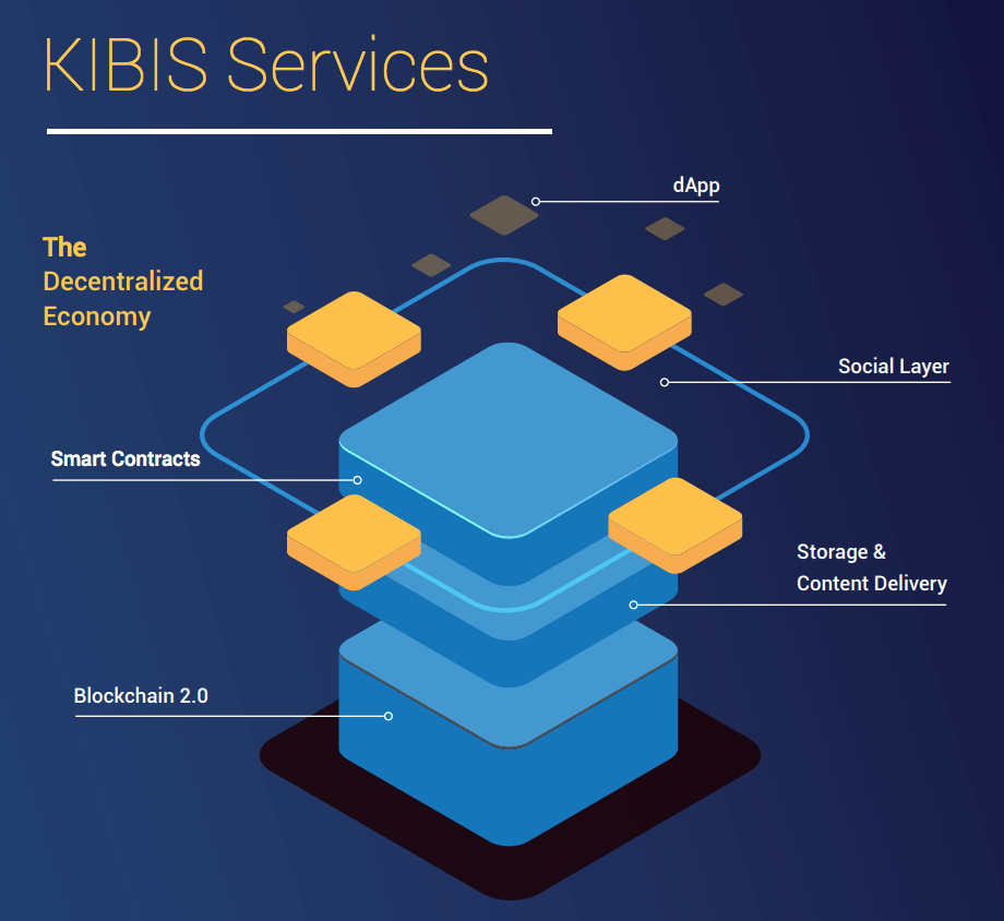 kibis_p3-min