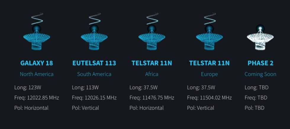 Blockstream satellite