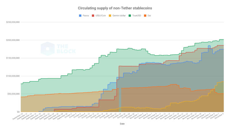 stablecoins2-min