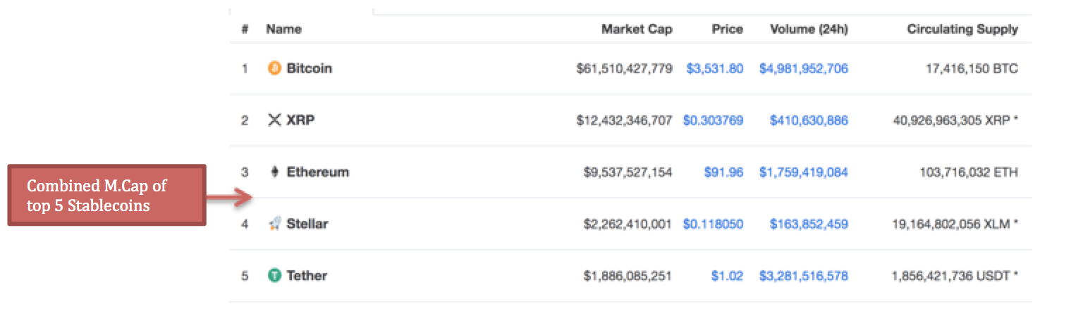 stablecoins3-min