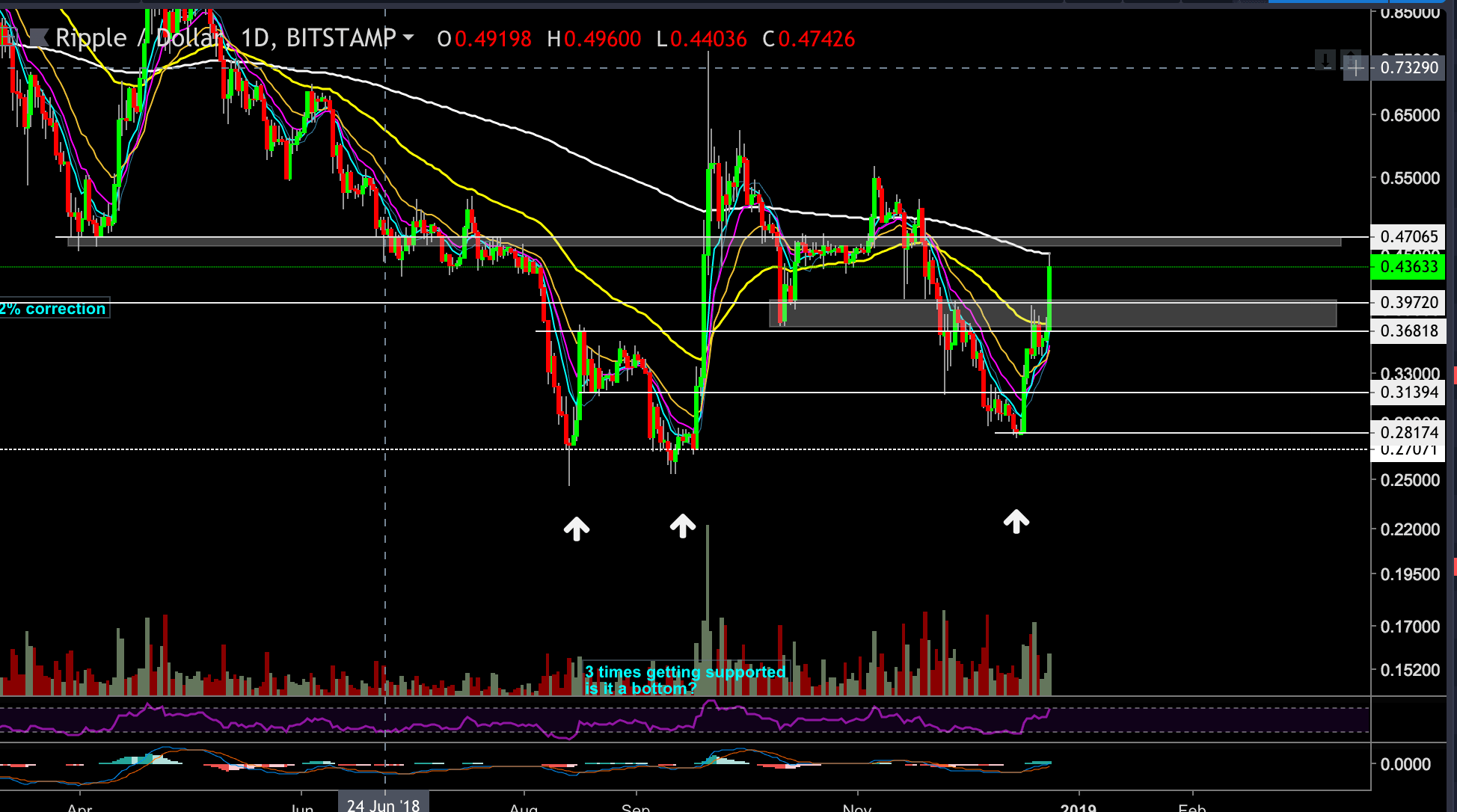 xrp_dec24_1d_close-min