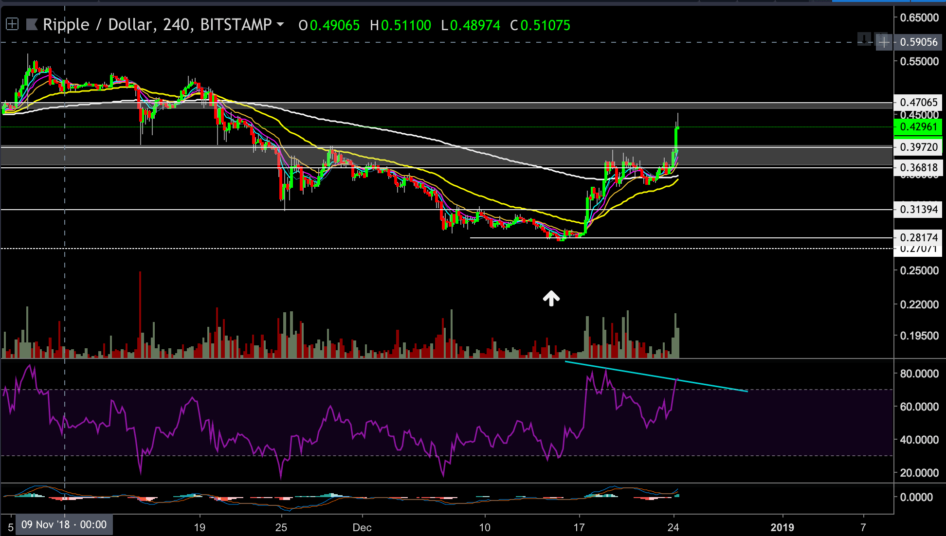 xrp_dec24_4h-min