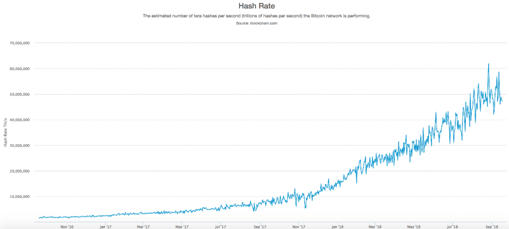 BTC_hashrate_longterm-min