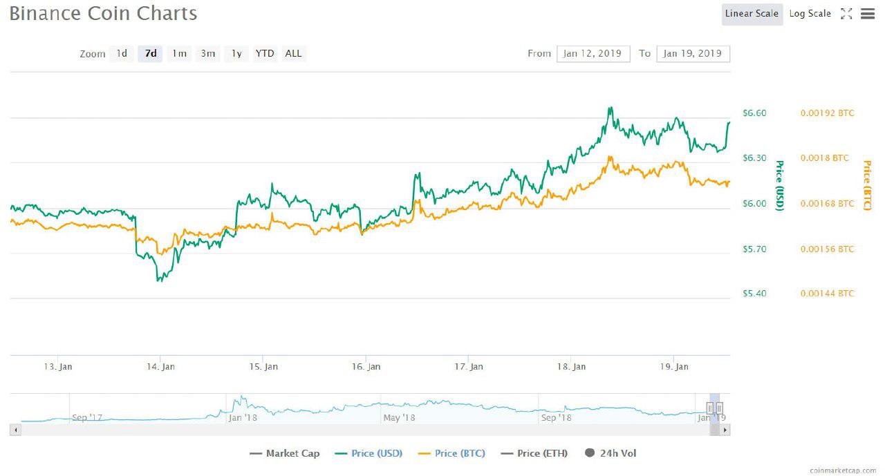 Binance Coin (BNB) (1)