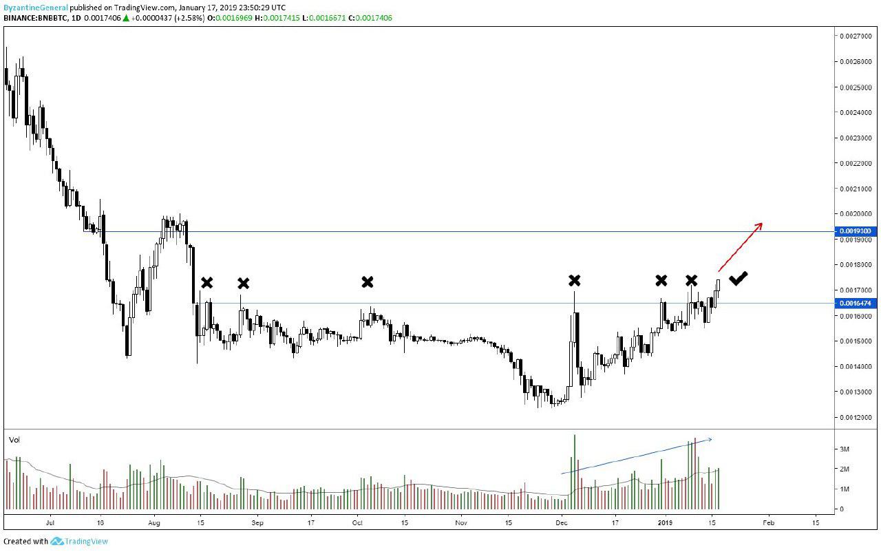 Binance Coin (BNB) (2)