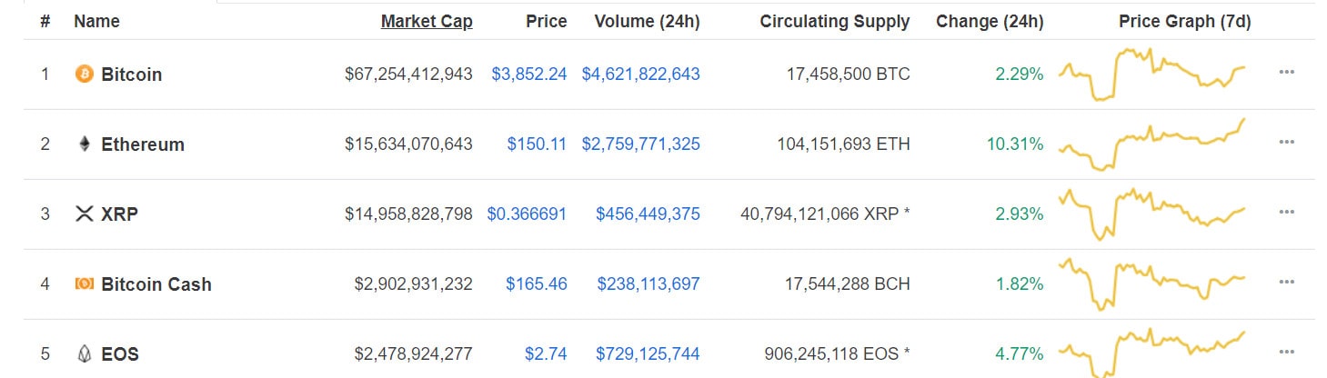 leading_crypto-min