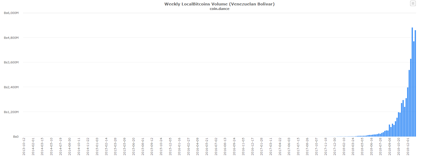 localbitcoin_venezuela