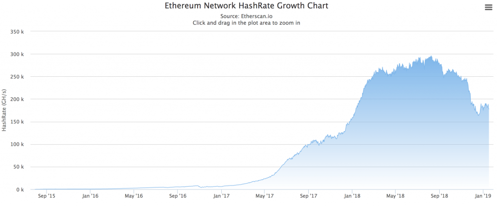 p2_eth_hashrate-min