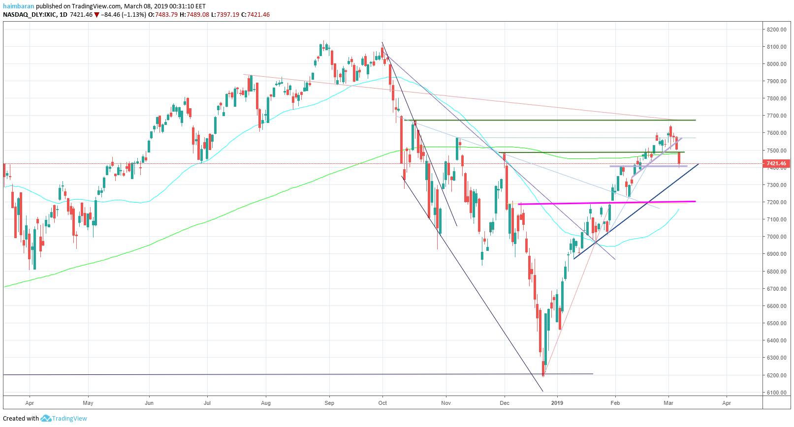 nasdaq