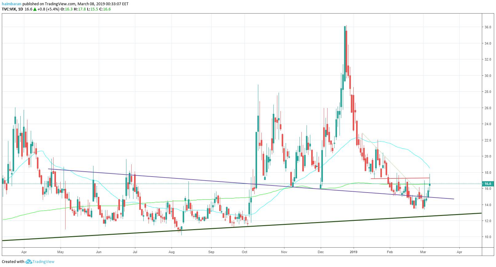 vix