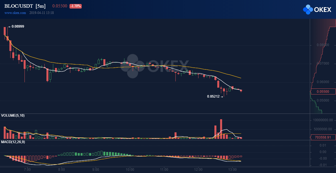 BLOC-USDT_1554977886351-min