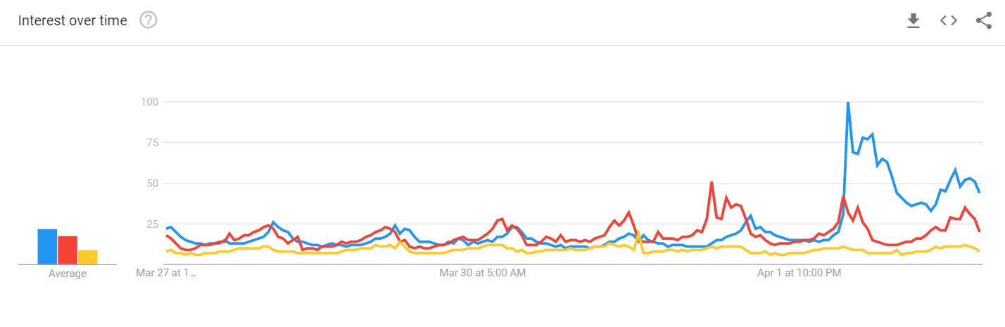 Bitcoin Google Trends Chart