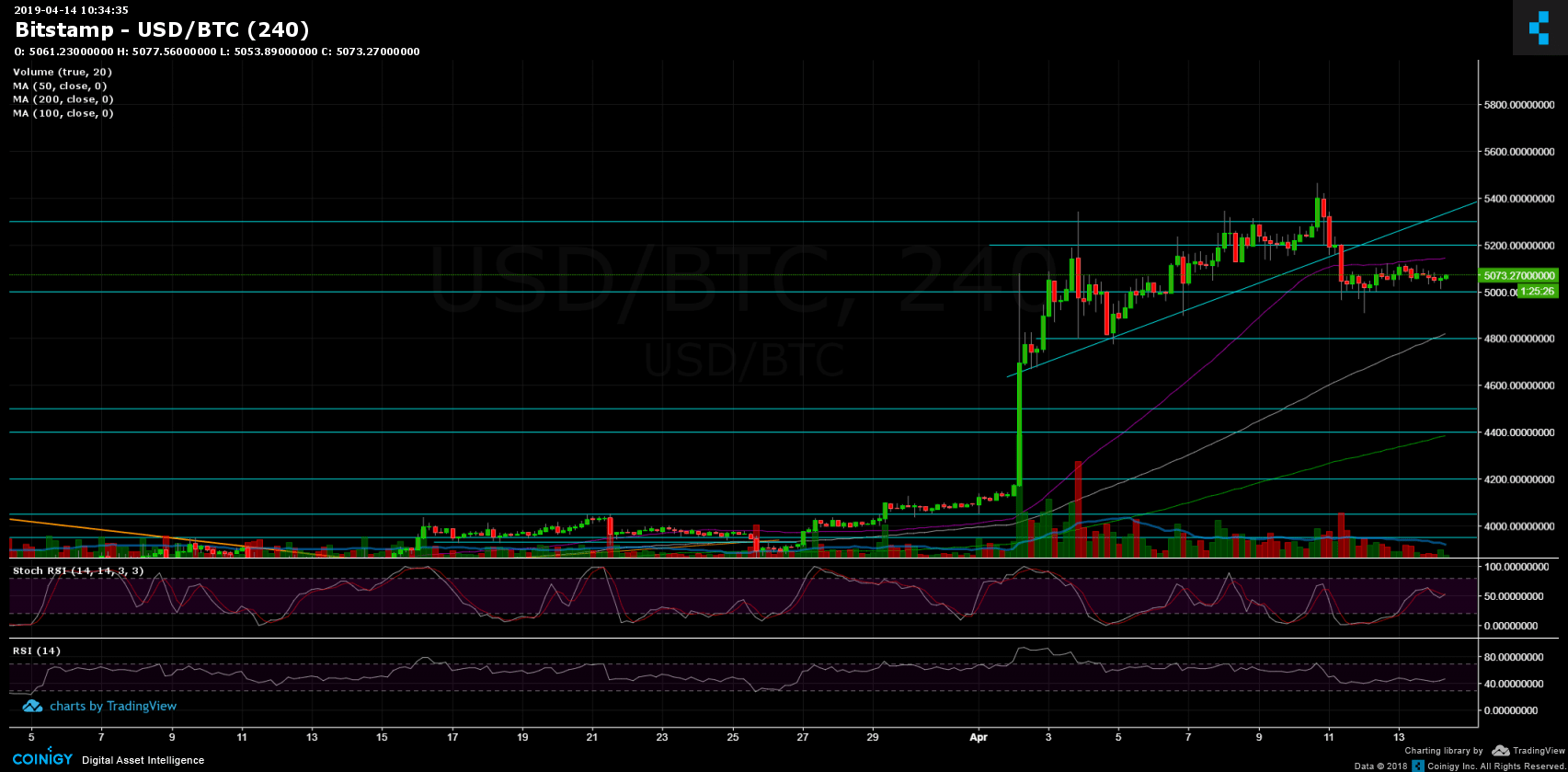 btc_apr14_4h-min