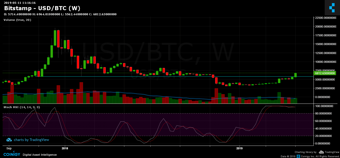 btc_may11_1w-min