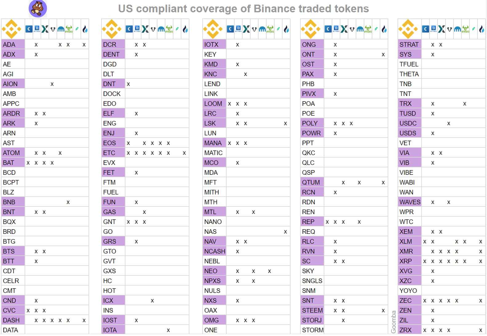 binance coins