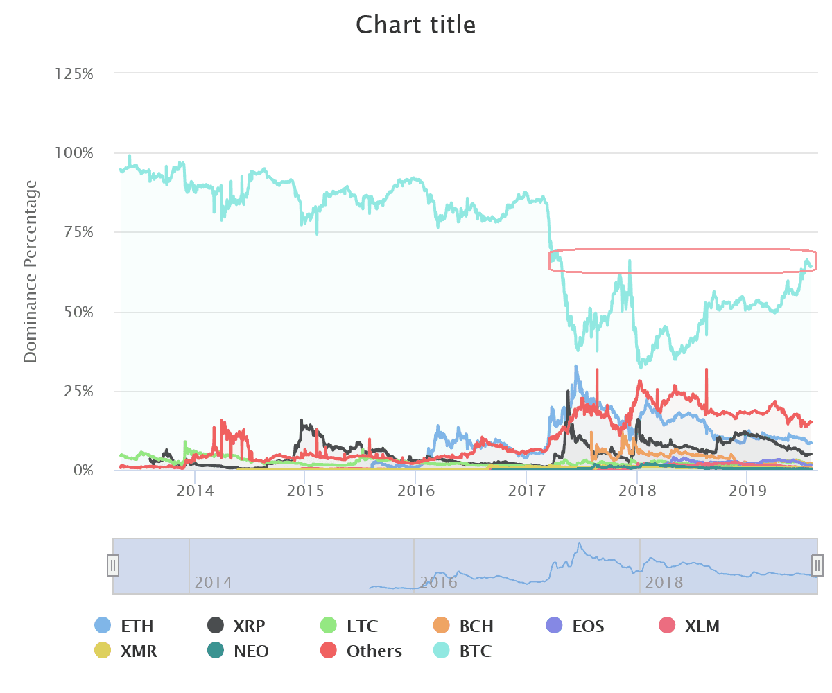Coin Dominance-min-30