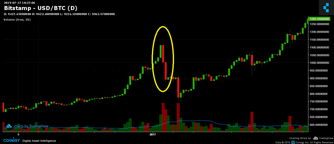 bitcoin_january5_etf_denial-min