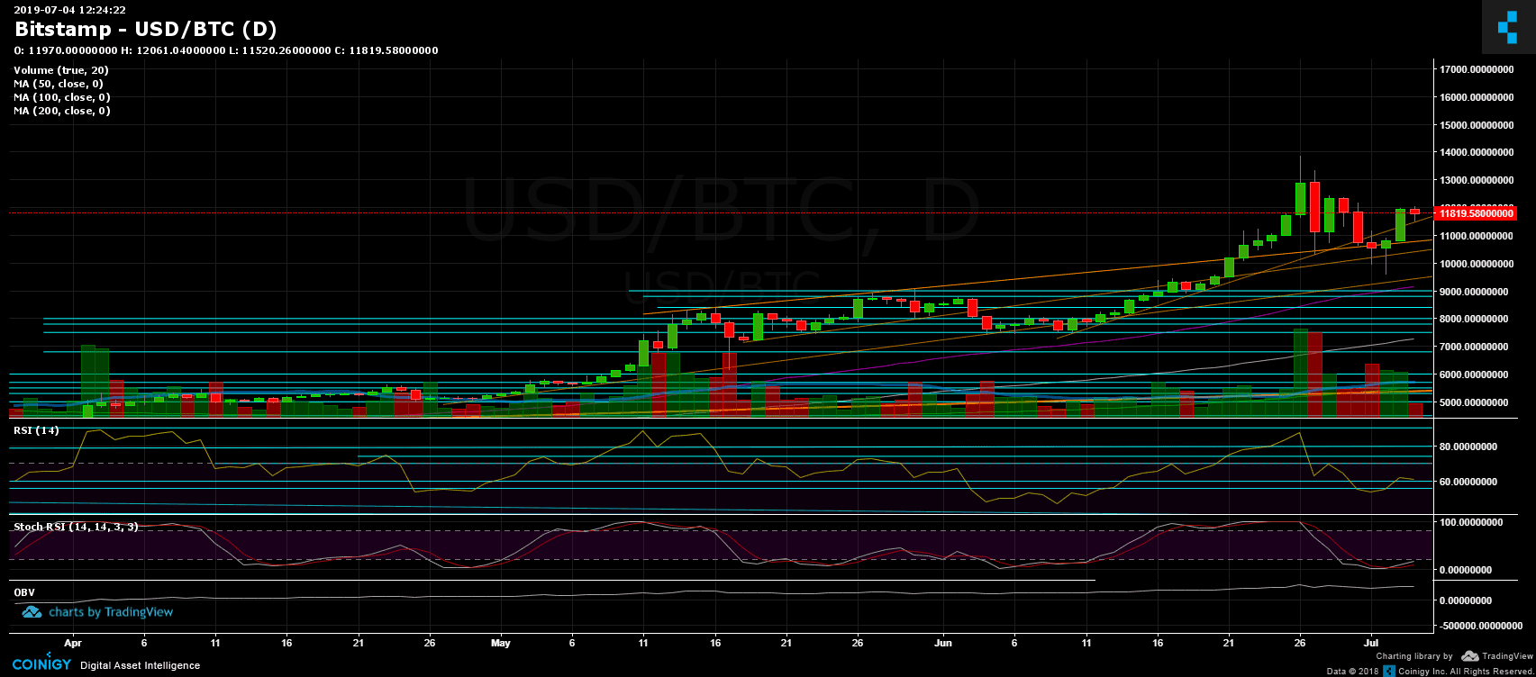 btc_jul4_d-min