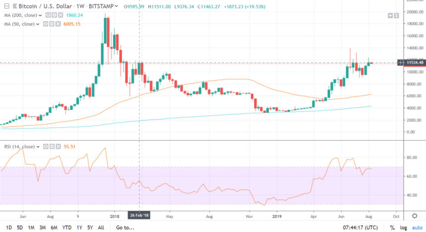 bitcoin