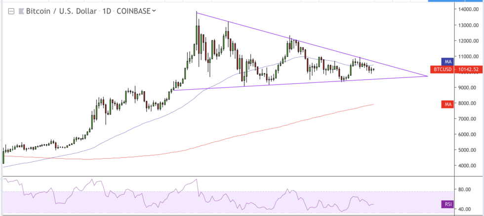 bitcoin, bitcoin price