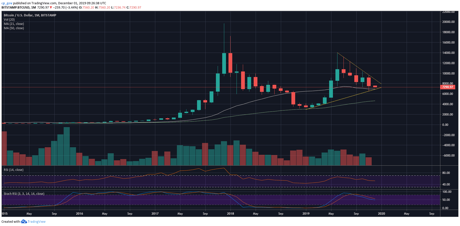 btc_dec1_m2-min