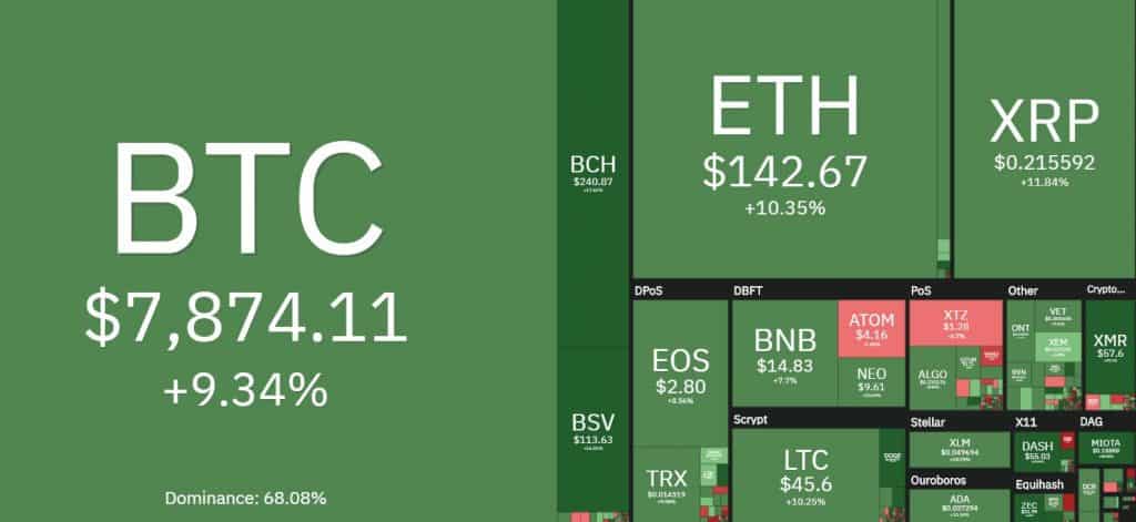Coin360 Overview