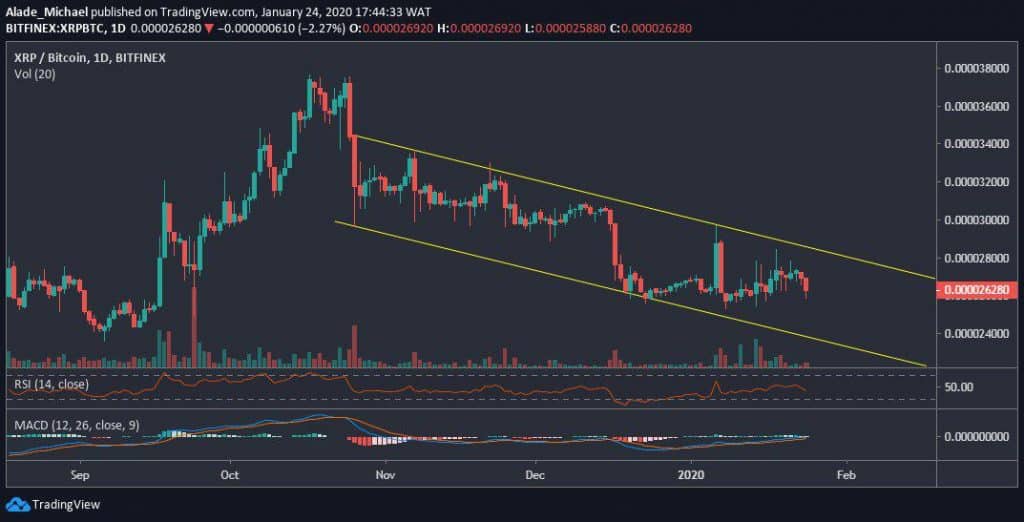 xrpbtc chart