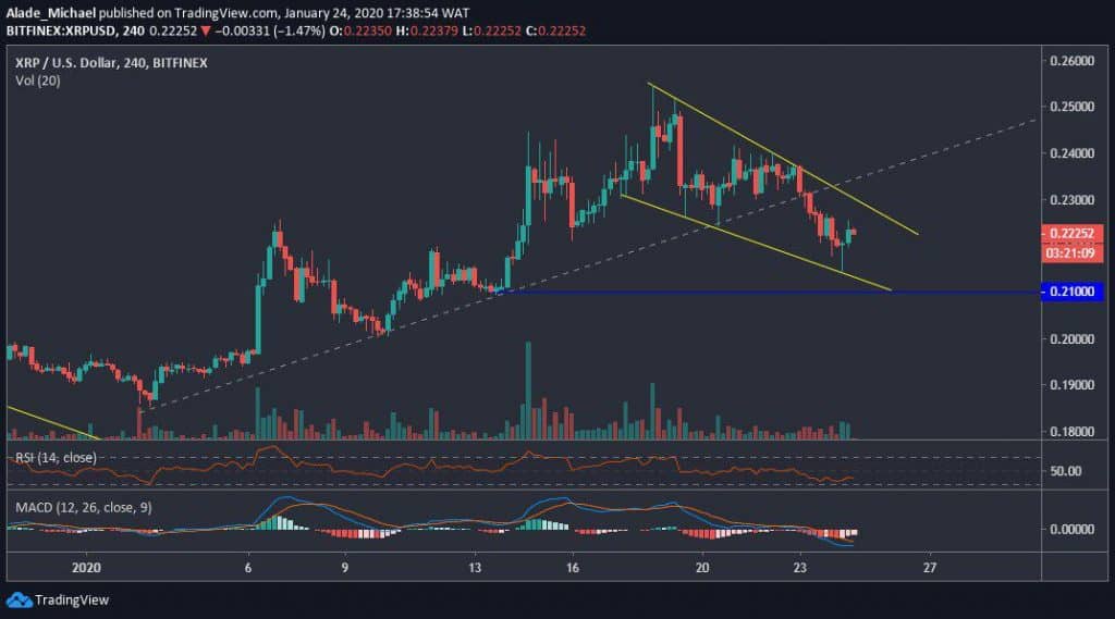 xrpusd chart