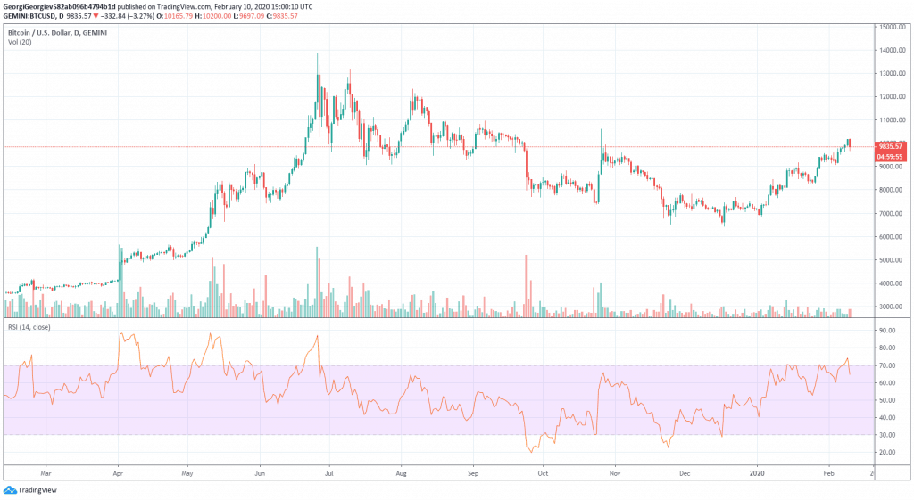 btcusd_chart