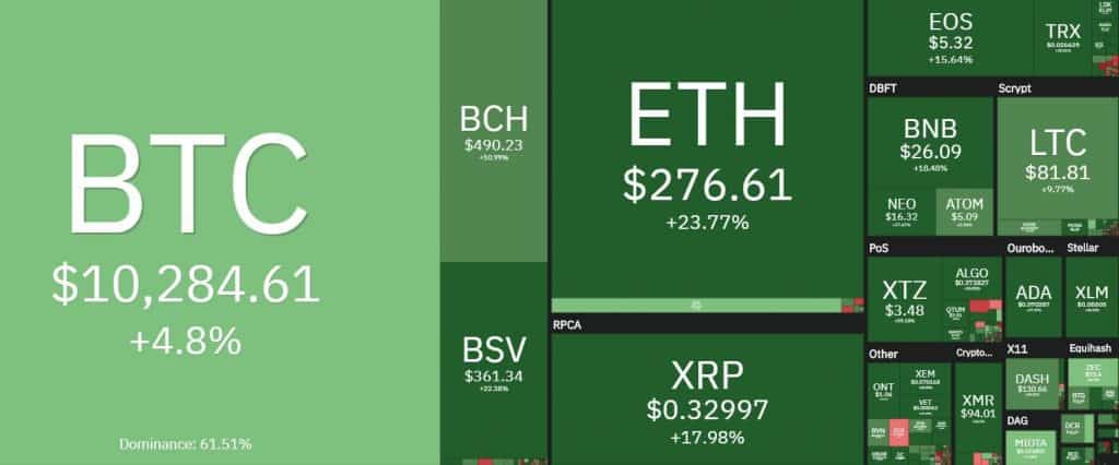 cryptocurrency_week_overview-min (1)