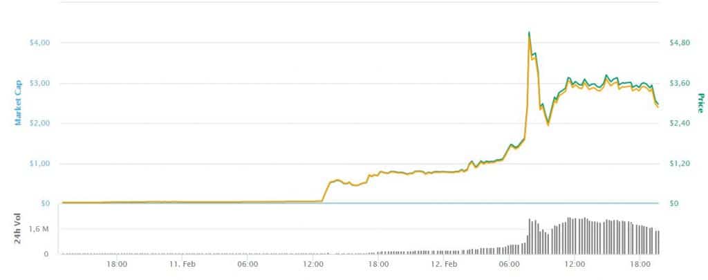 futurocoin
