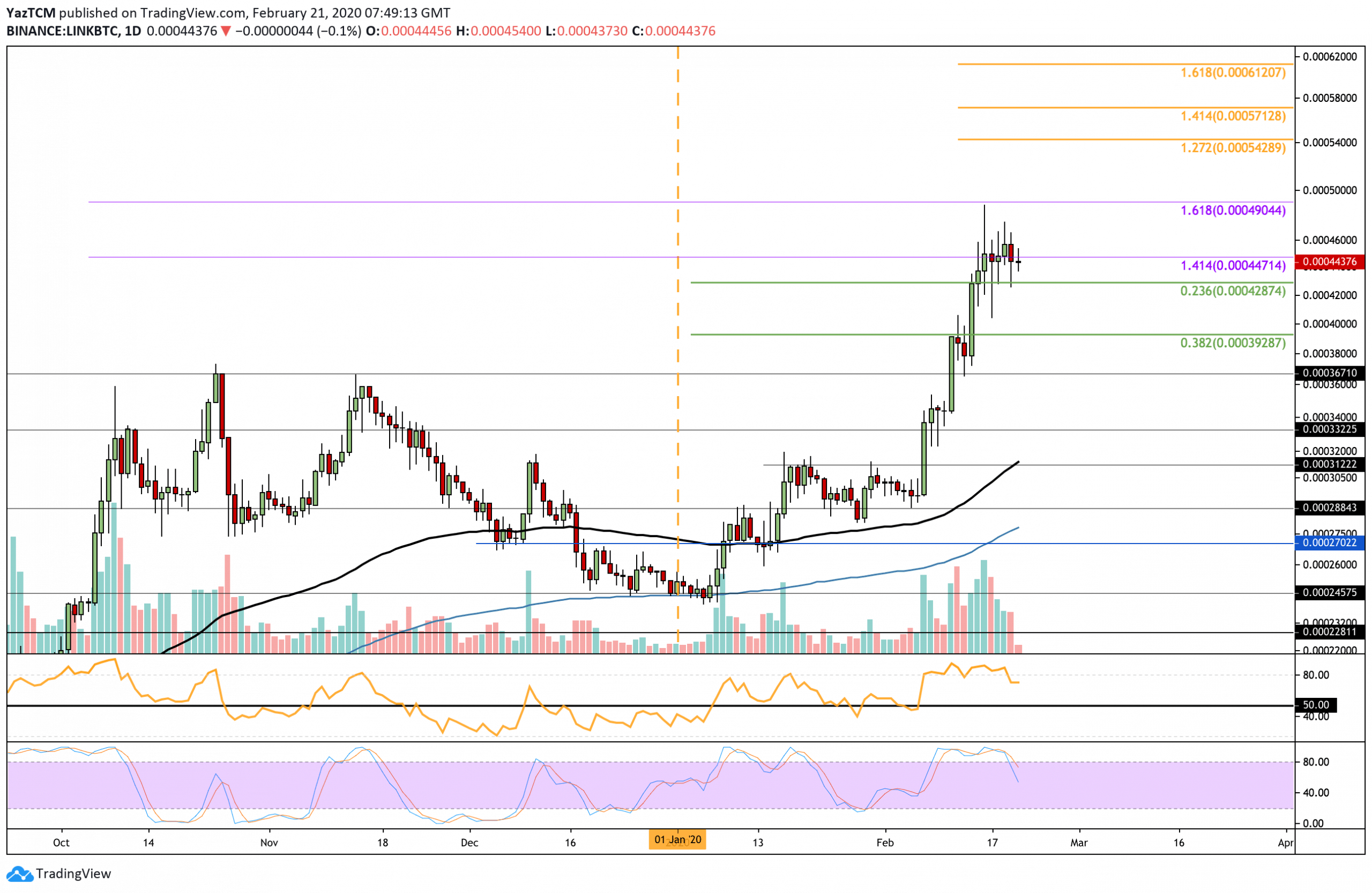 linkbtc-feb21