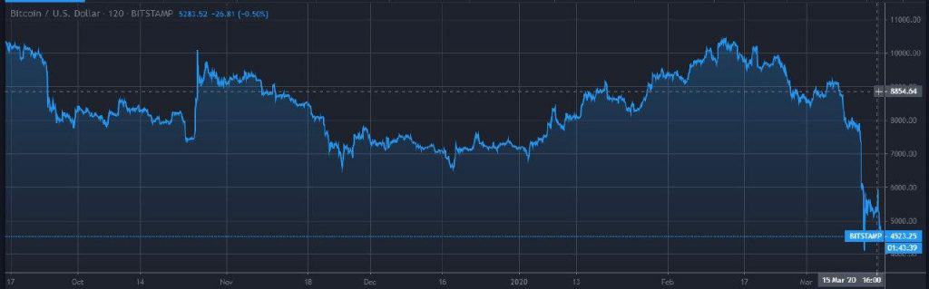 Bitcoin_price