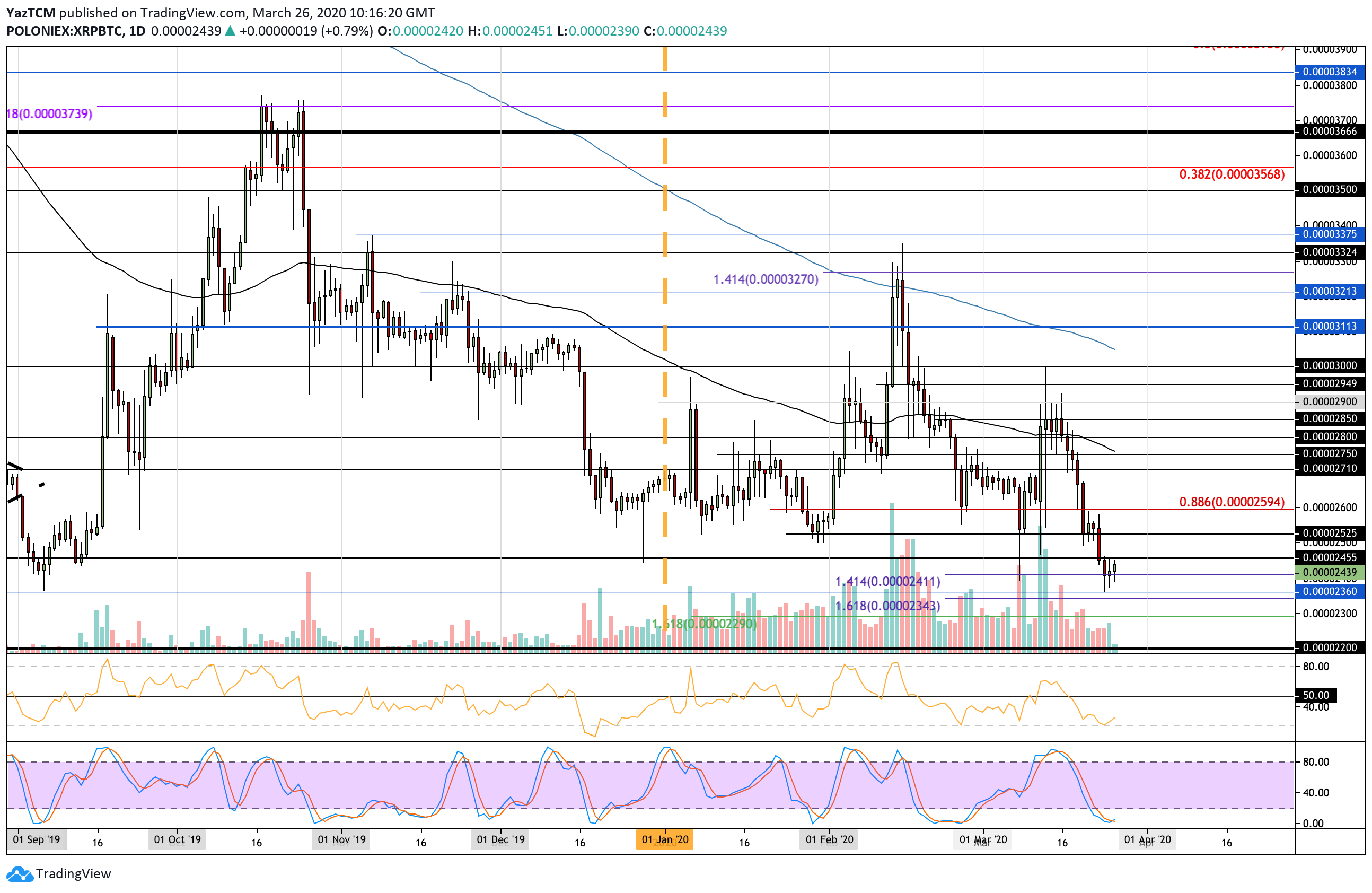 xrpbtc-mar26