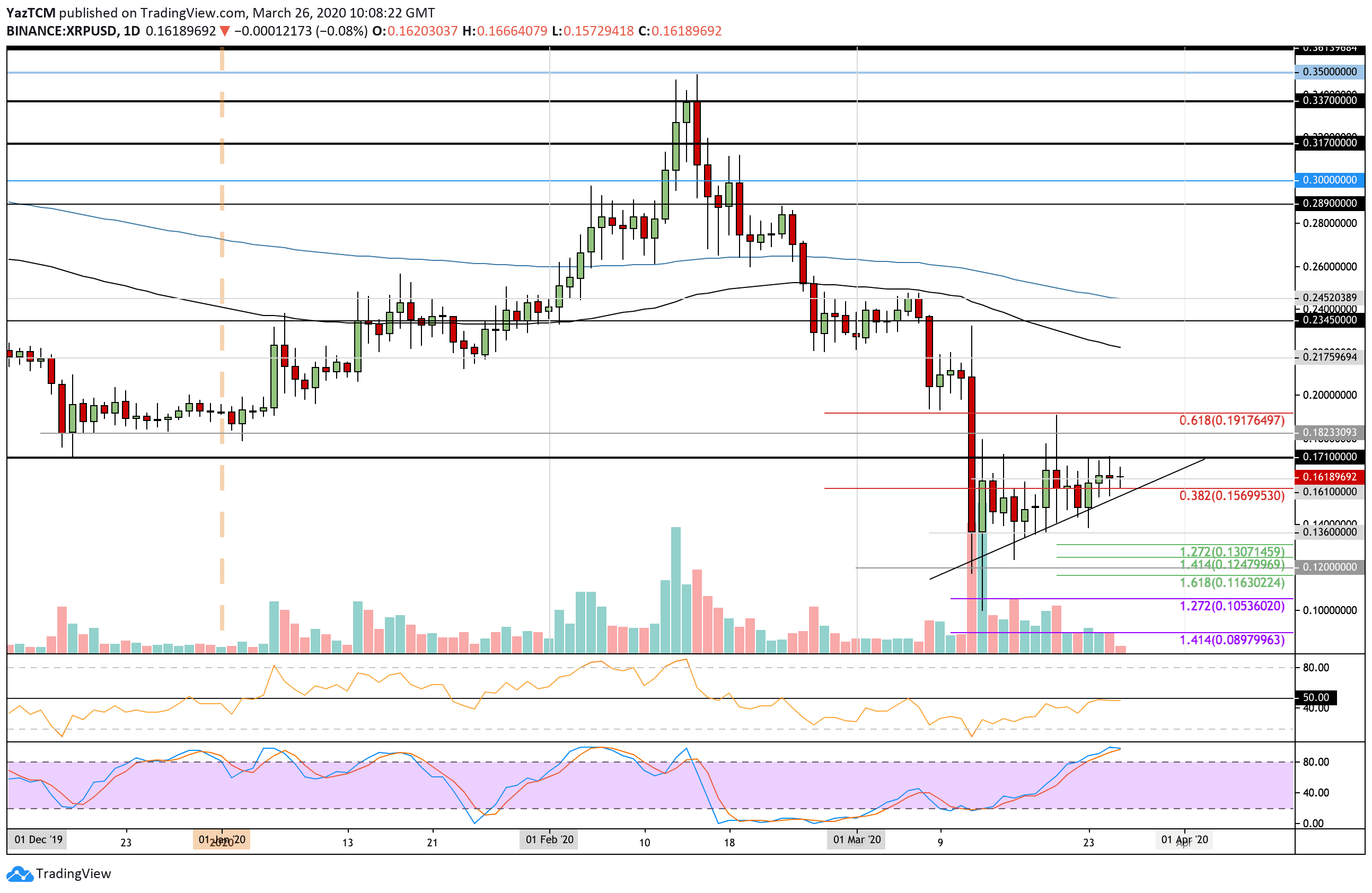 xrpusd-mar26