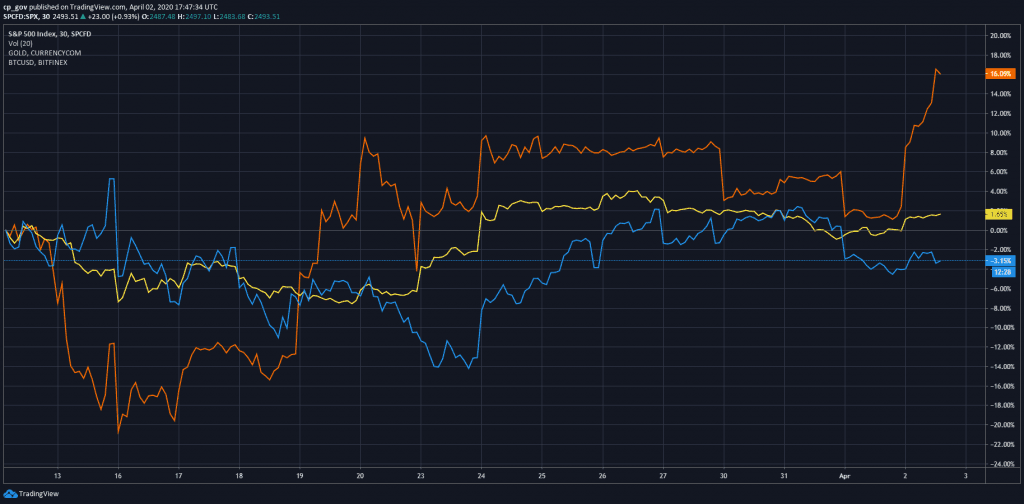 btc_gold_sp-min