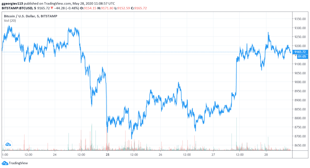 btcusd_chart