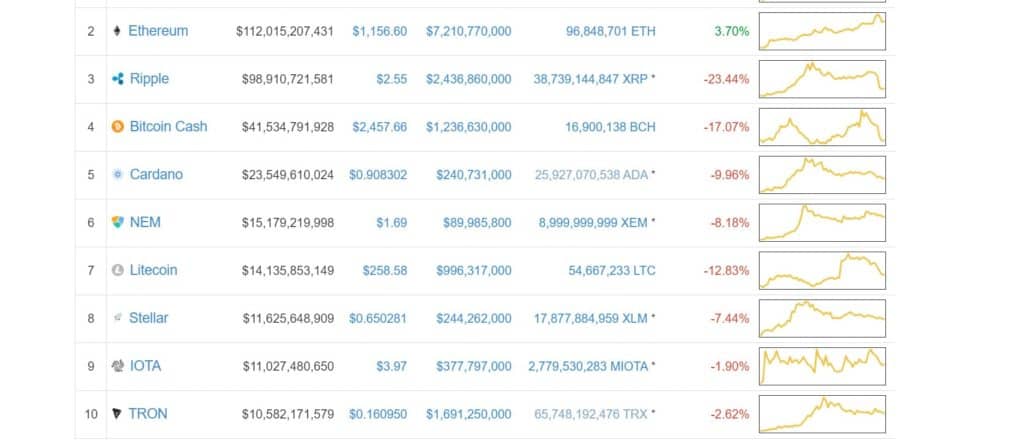 coinmarketcap_Jan8_2017-min